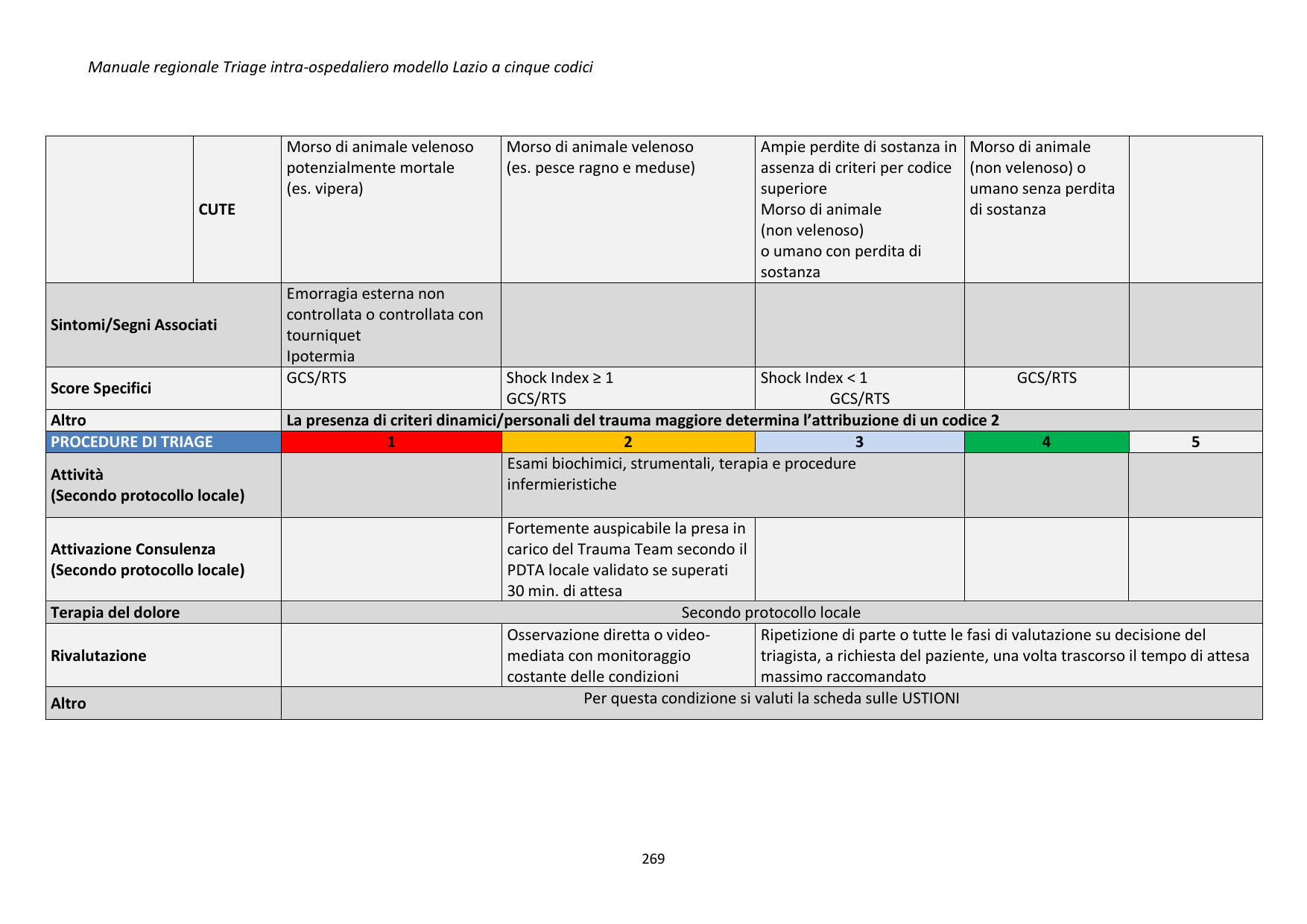 Codici trauma parte 2